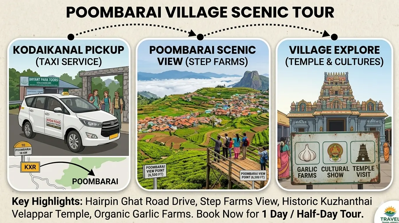 Dindigul Poombarai Tour